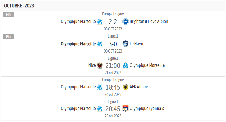 Marselha sobe na tabela classificativa na Ligue 1