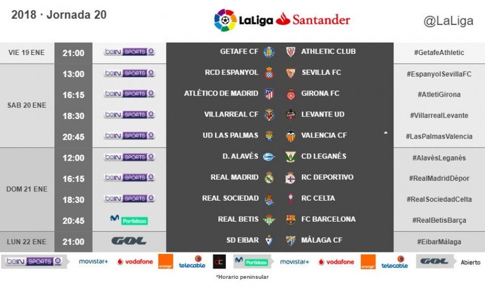 La Copa condiciona LaLiga. AFP