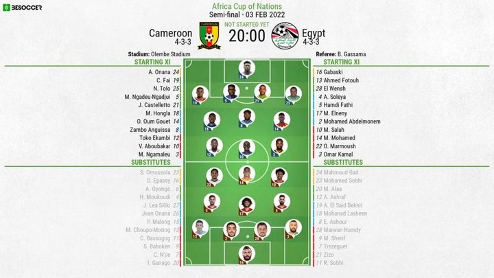Cameroon v Egypt, African Cup of Nations, semi-final, 3/2/2022 - official line-ups. BeSoccer