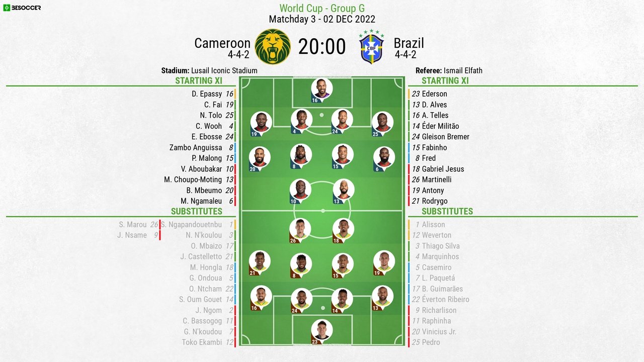 Cameroon vs Brazil, Qatar World Cup 2022, Group G matchday 3, 2/12/2022. BeSoccer