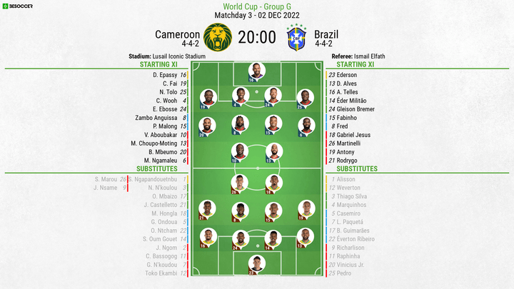 Cameroon v Brazil - as it happened