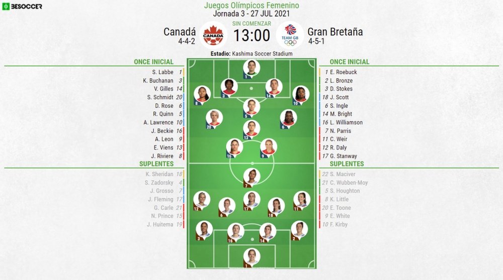 Canada v GB, Women's Olympic Football, Group E, matchday 3, 27/7/2021, line-ups. BESOCCER