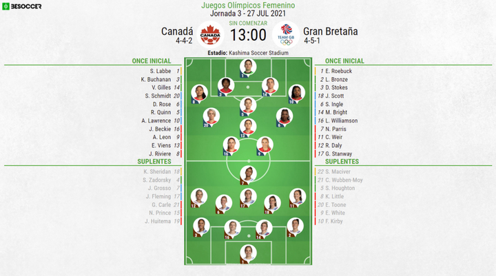 Canada v Great Britain - as it happened