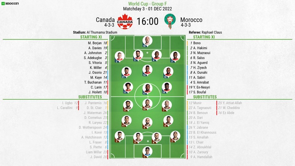 Canada v Morocco, Qatar World Cup 2021/22, Matchday 3, 01/12/2022, line-ups. BeSoccer
