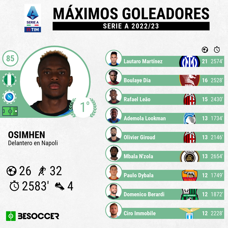 Máximos goleadores Serie A 2022-2023