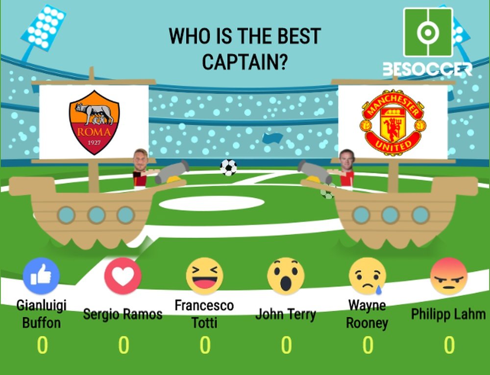Who is the best? BeSoccer