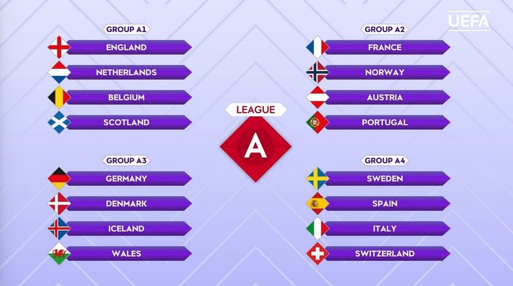 Así quedaron todos los grupos de la Liga de las Naciones Femenina 23-24. Captura/UEFA