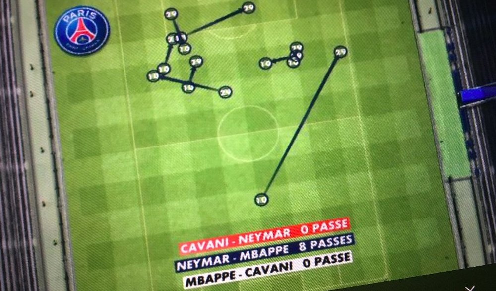 Cavani no se asoció ni con Mbappé ni con Neymar. Twitter/MatthieuPecot