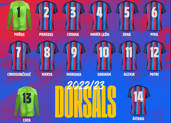 Estos son los dorsales del Barça Femenino de la temporada 2022-23. FCBarcelona