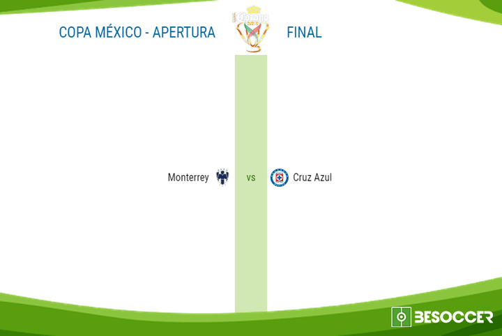 Monterrey-Cruz Azul, la final de la Copa México