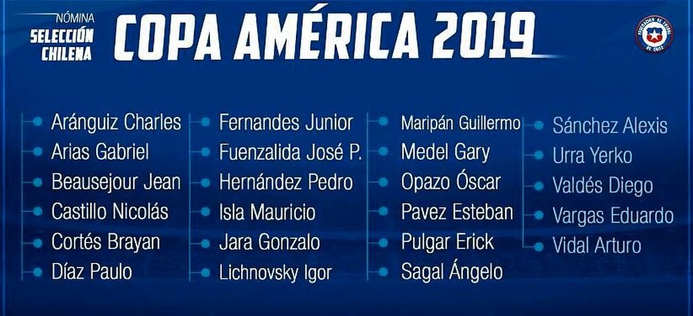 La lista de 23 de Chile para la Copa América. Twitter/LaRoja