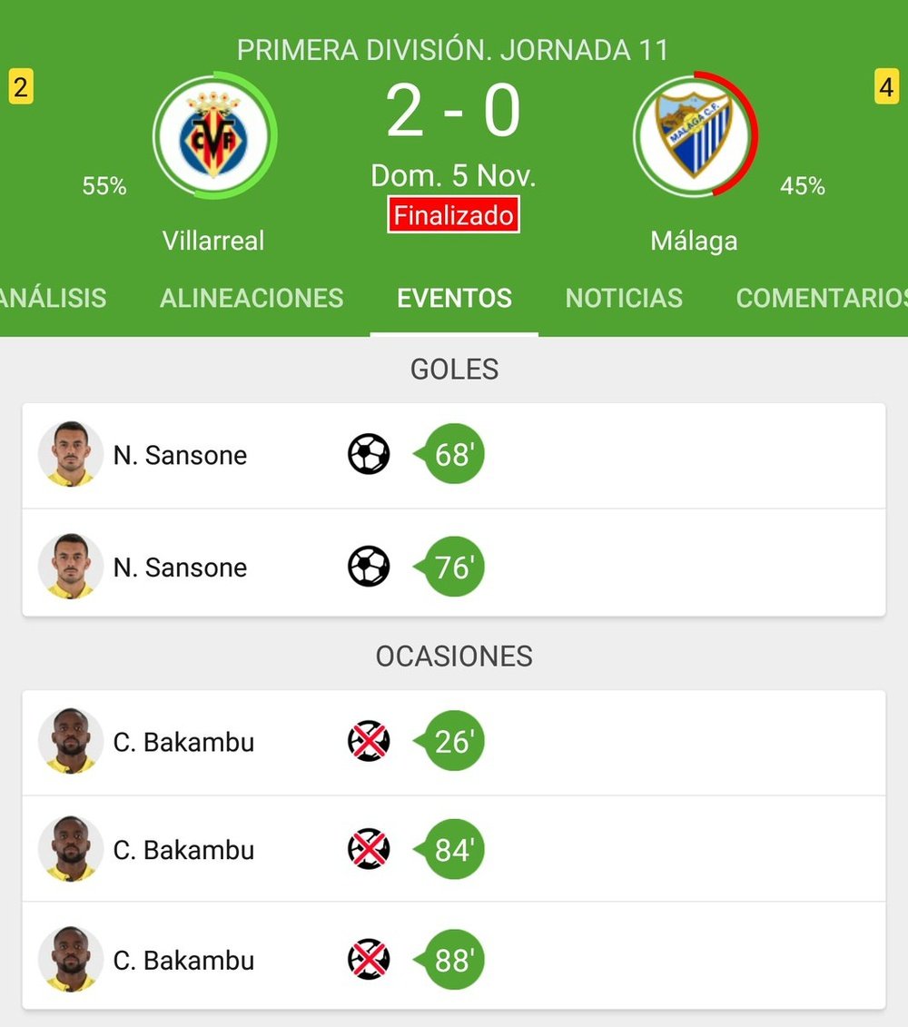 Bakambu no pudo celebrar ningún gol ante el Málaga. BeSoccer