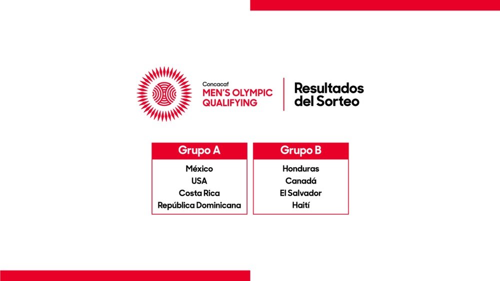 Los grupos del Preolímpico de la CONCACAF. Twitter/CONCACAF