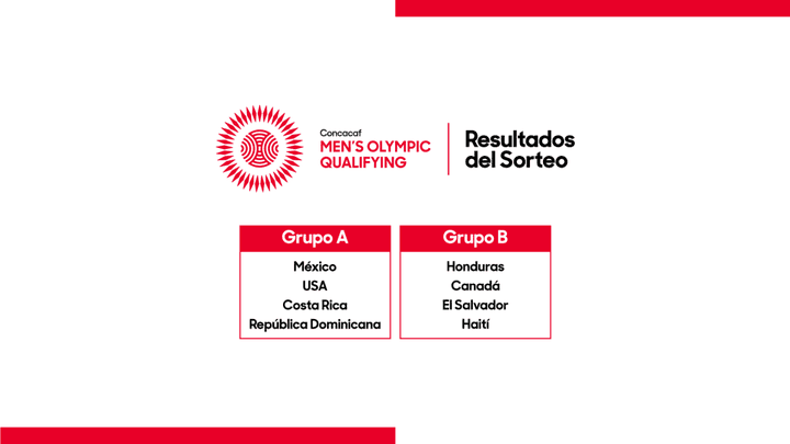 Los grupos del Preolímpico de la CONCACAF