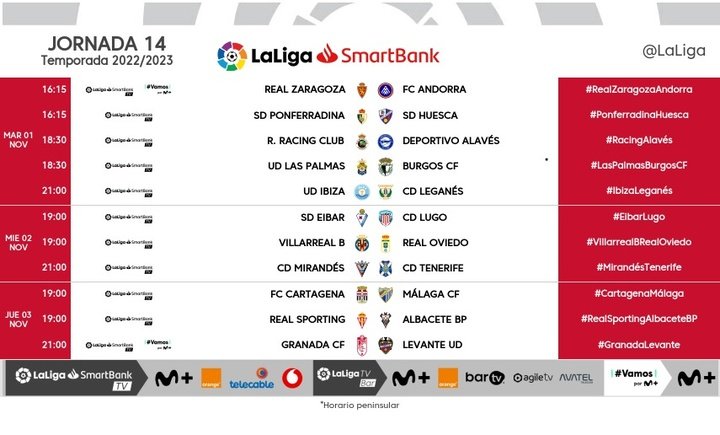 Captura de los horarios en Segunda División 2022-23 en la jornada 14. LaLiga