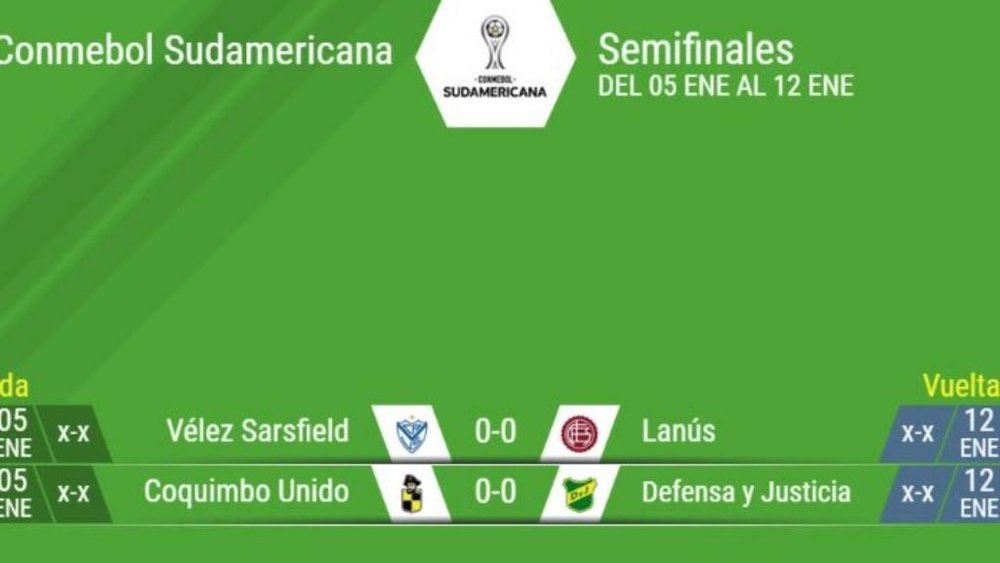 Estas son las semifinales de la CONMEBOL Sudamericana 2020. BeSoccer
