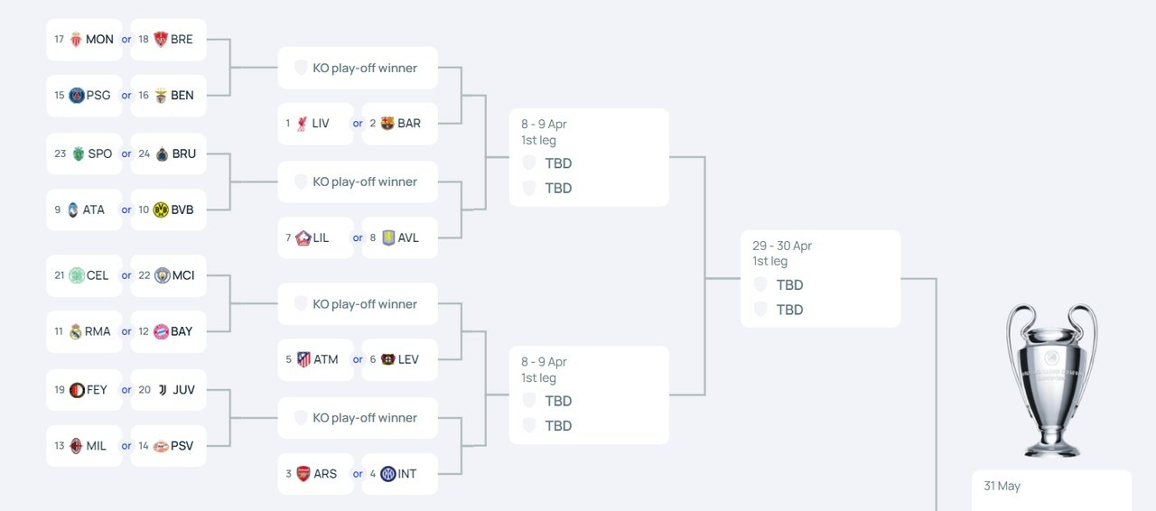 Así queda el camino a la Champions. UEFA