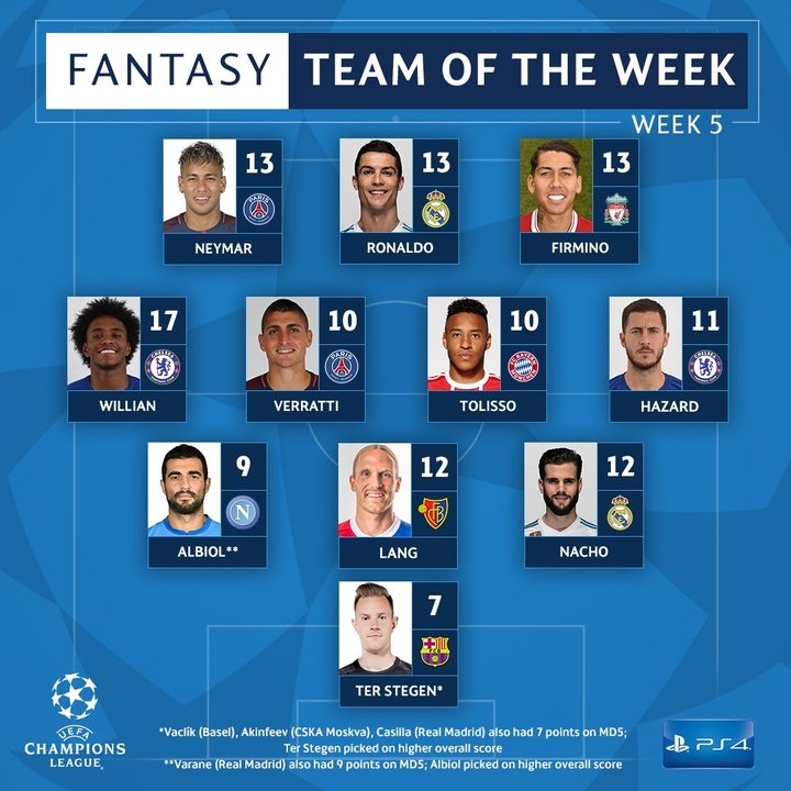 UEFA announce Champions League team of the week