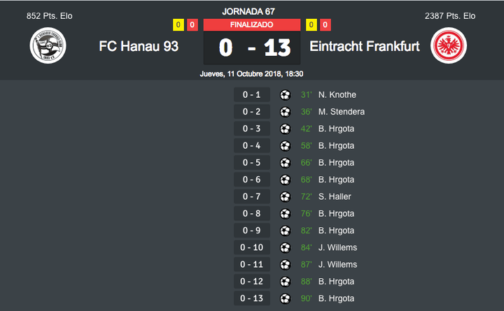 Un doloroso 0-13... ¡con 8 goles de Hrgota!