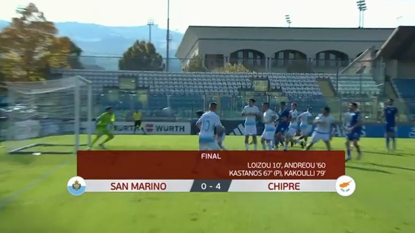 San Marino cayó ante Chipre por un contundente. Esta fue la 60ª derrota seguida del combinado en una fase de clasificación para el Mundial. Entre el camino a la Copa del Mundo y la Eurocopa, los sanmarinenses solo han logrado tres empates en 169 compromisos.