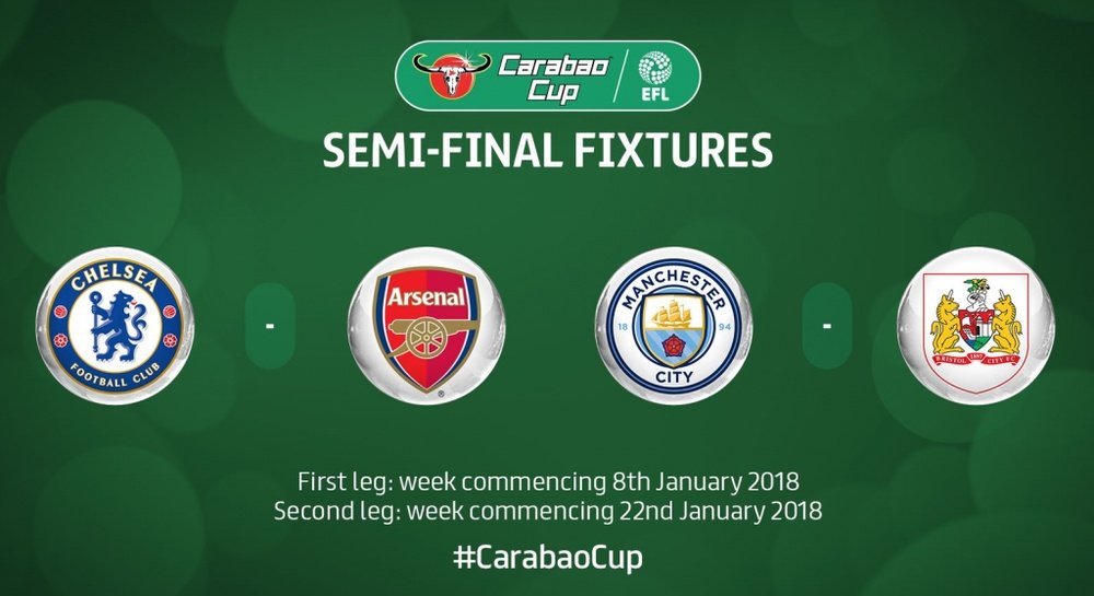 Carabao Cup semi-final pairings. Twitter/CarabaoCup