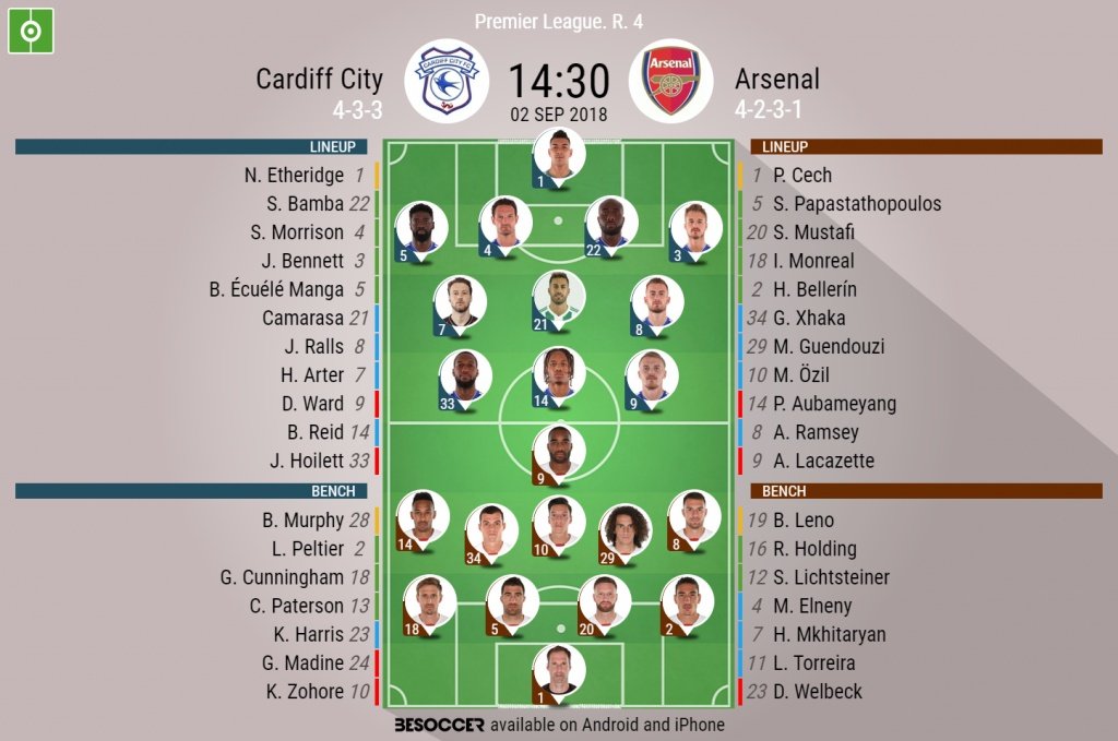 Official lineups for both sides. BeSoccer