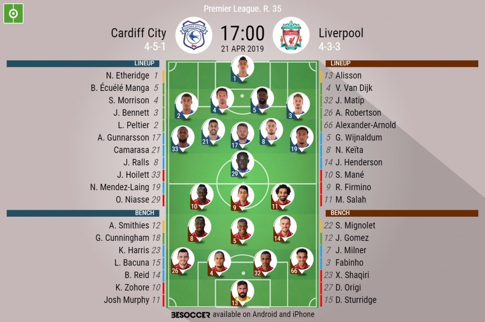 Cardiff v Liverpool, Premier League, Gameweek 35, 21/04/19, Official Lineups. BeSoccer