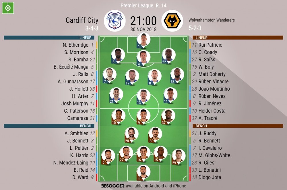 Official lineups for Cardiff v Wolves in the Premier League. BeSoccer