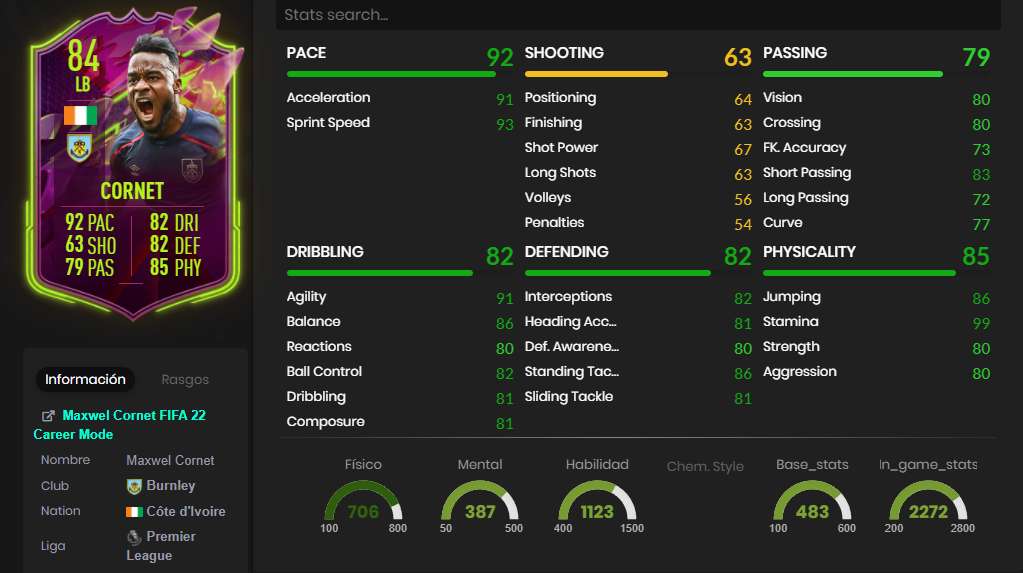 Klostermann, Corney y Kudus se incorporan al Rulebreakers de FIFA 22