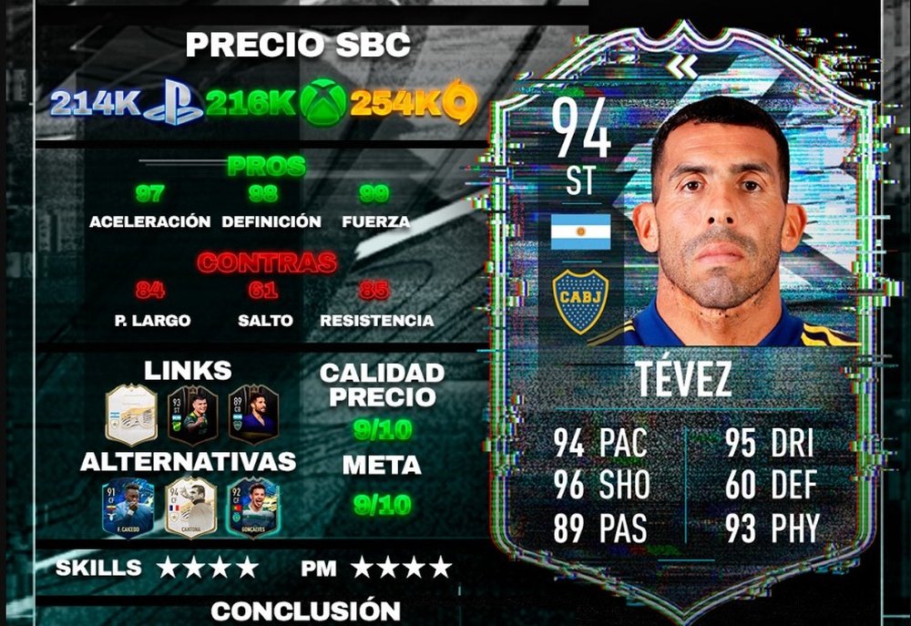 Carta Flashback de Carlos Tévez. Team BeSoccer