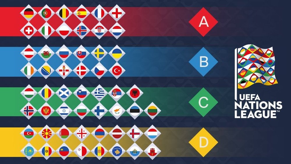 Uefa Nations League: What Is It And How Will It Work?