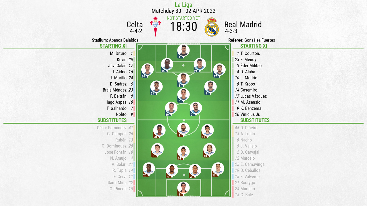 Three stats from Celta Vigo 0-1 Real Madrid - Managing Madrid