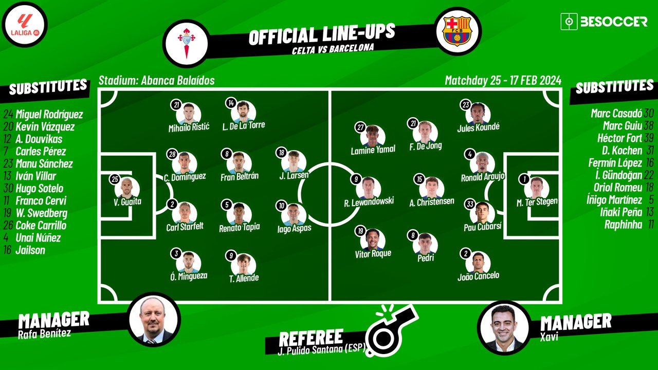 Celta v Barcelona, matchday 25, La Liga, 17/02/2024, lineups. BeSoccer