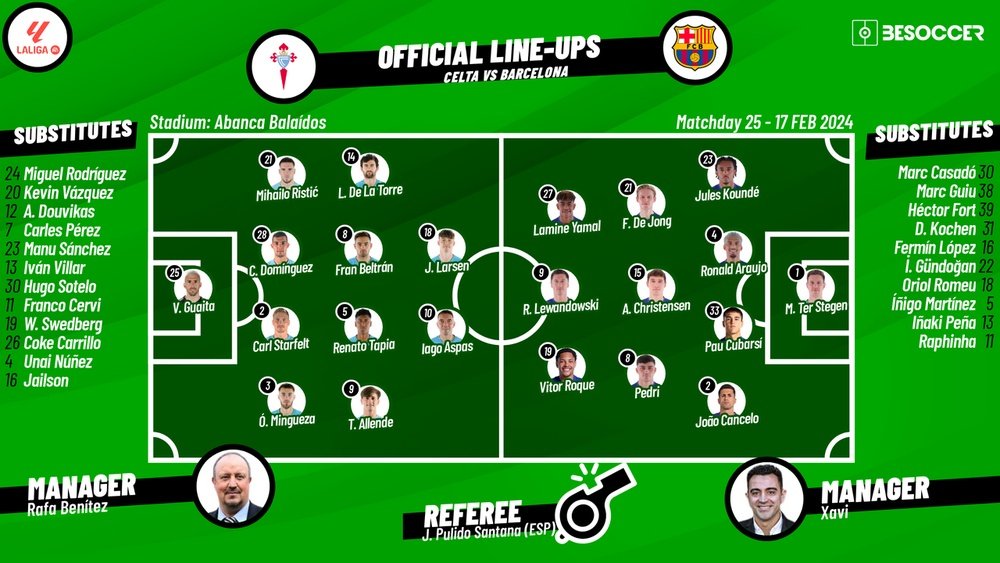 Celta v Barcelona, matchday 25, La Liga, 17/02/2024, lineups. BeSoccer
