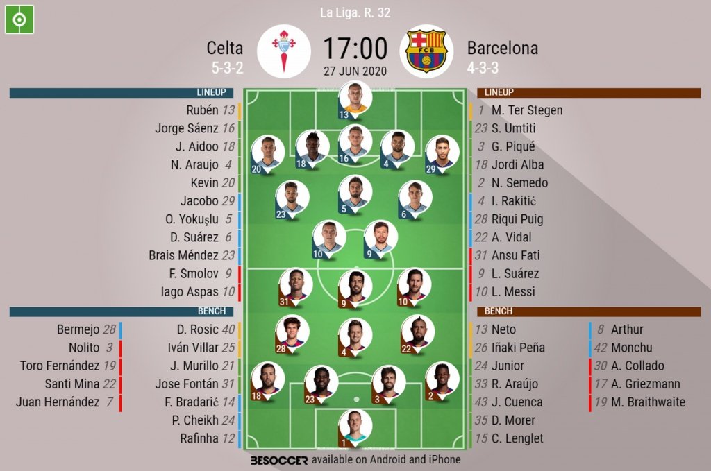 Celta Vigo v Barcelona, La Liga 2019/20, 27/06/2020, matchday 32 - Official line-ups. BESOCCER
