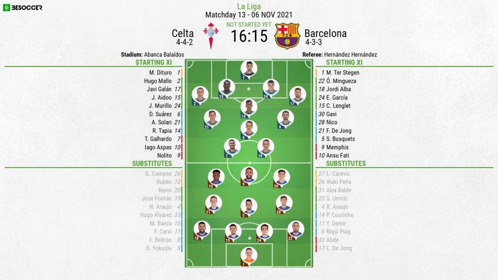Celta Vigo v Barcelona, La Liga 2021/22, matchday 13, 6/11/2021 - Official line-ups. BeSoccer