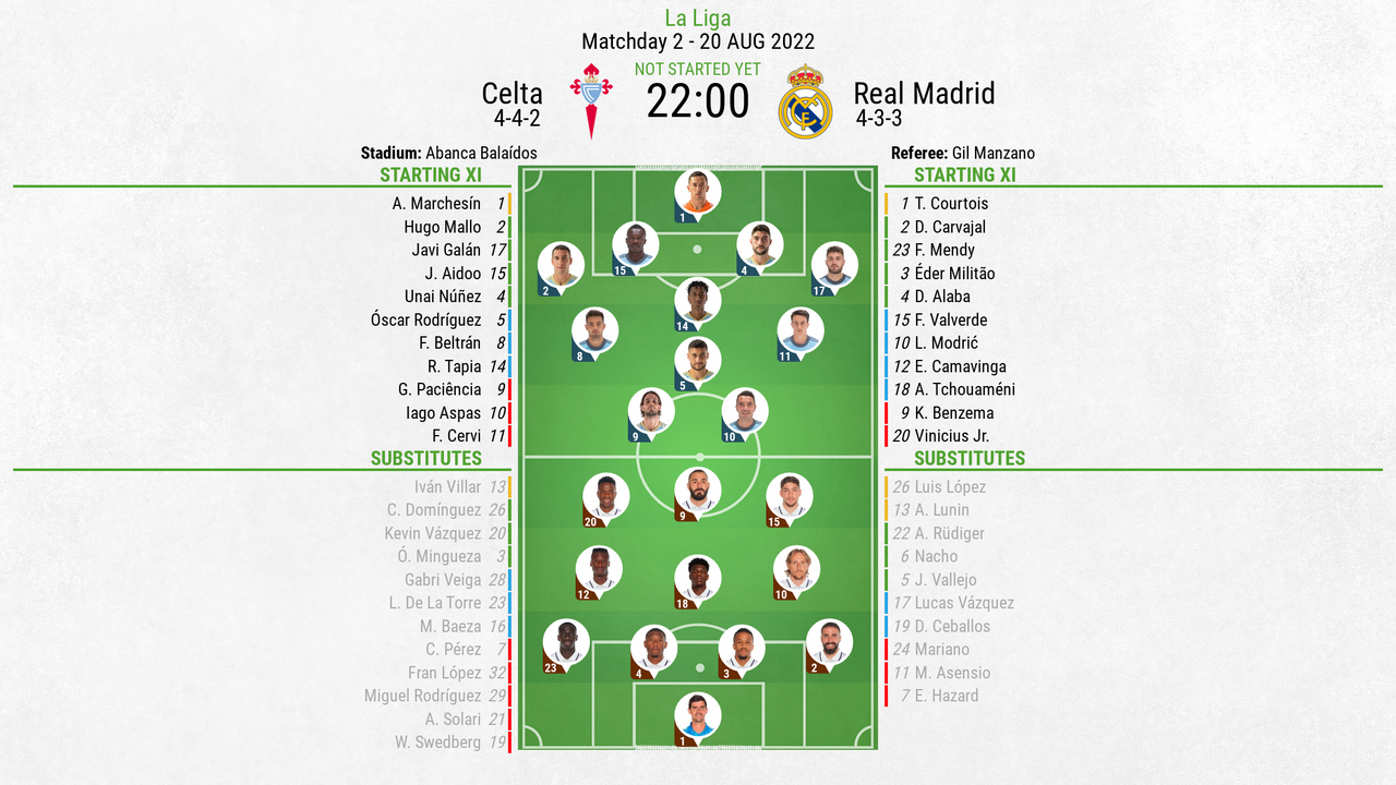 Celta V Real Madrid As It Happened arsenal-2022-squad-formation