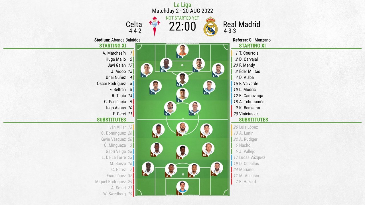Celta Vigo v Real Madrid, La Liga 2022/23, Matchday 2, 20/08/2022, lineups. BeSoccer