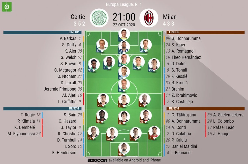Celtic v Milan. Europa League 20/21, 22/10/2020. Official-line-ups. BeSoccer