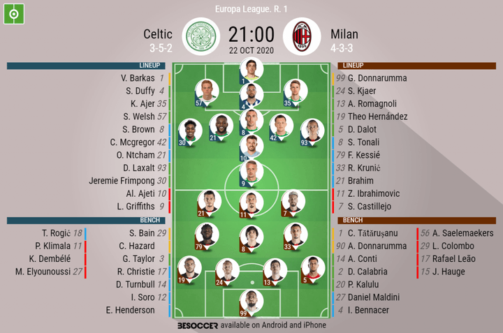Celtic v Milan - as it happened