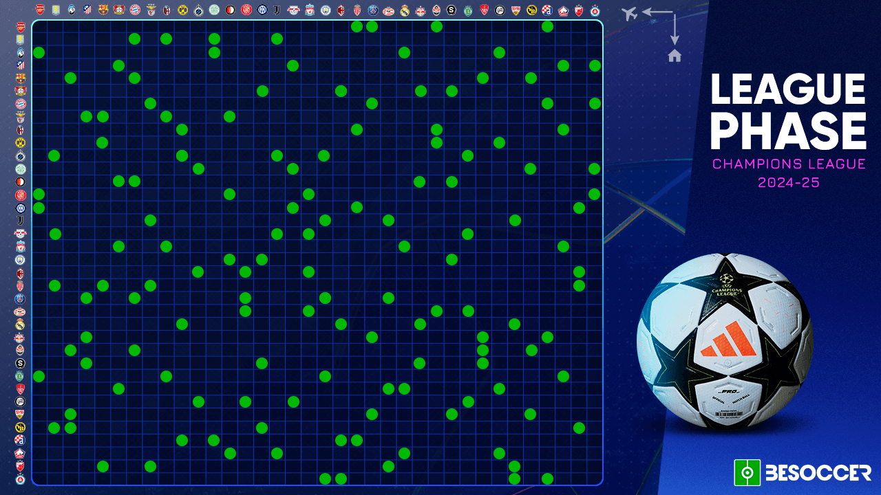UEFA Champions League 2024-25 draw confirmed