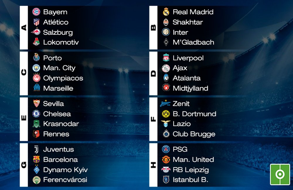 UCL group stage draw results. BeSoccer