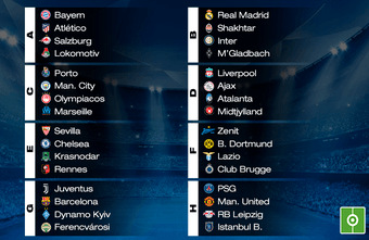 Champions League Draw Results