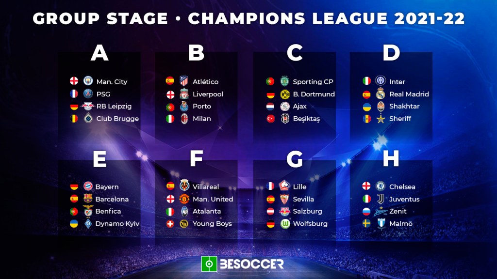 Group stage draw, Champions League 2021/22