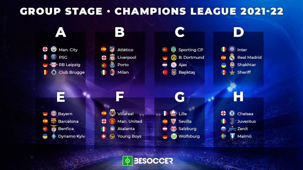 Here are the groups for the 2021/22 Champions League