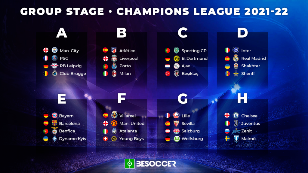 Here are the groups for the 2021/22 Champions League