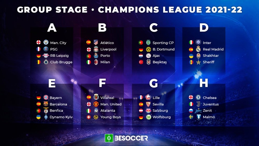 Champions League group stage draw 2021/22. BeSoccer
