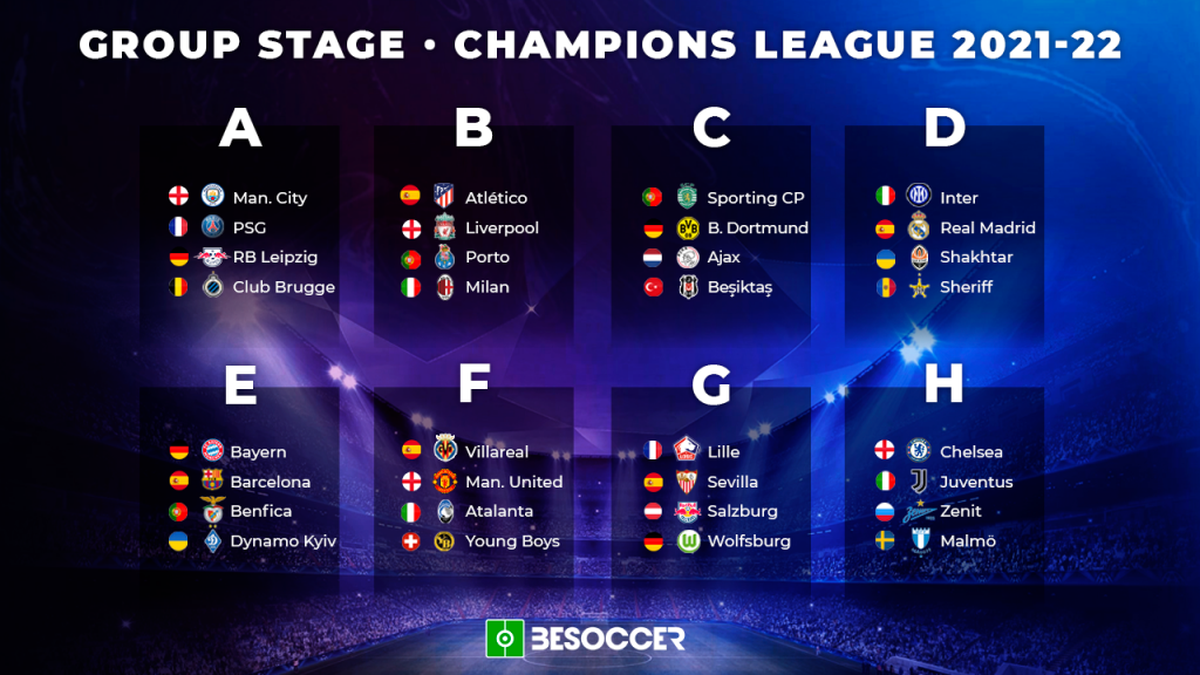 League stage champions draw group Champions League