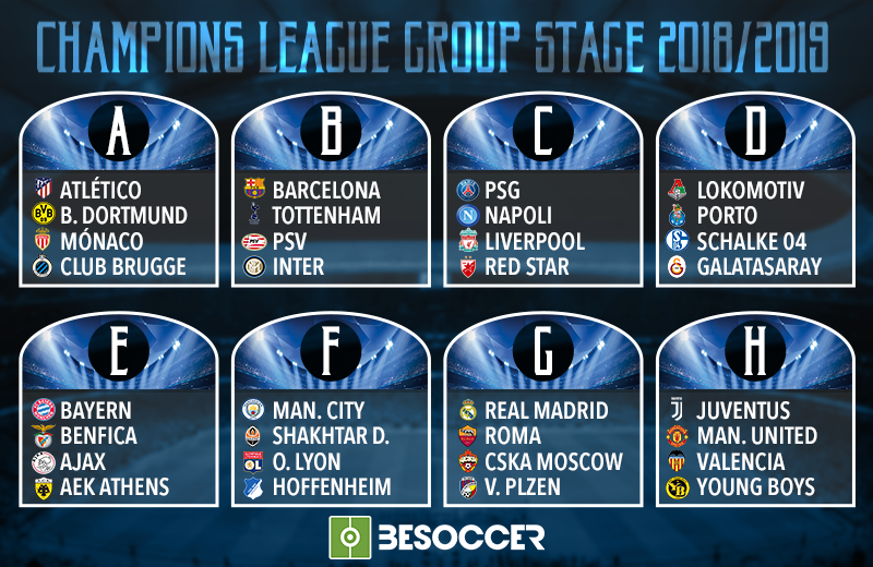 19 Champions League Group Stage Draw