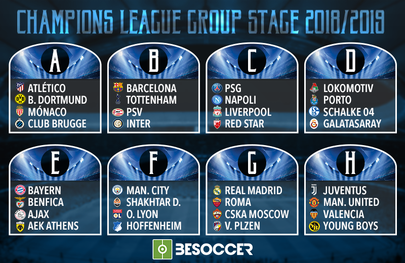 Like this it remains the phase of groups of the Champions 2018-19